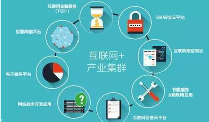 看完这三条，你就知道如何进入产业互联网的互联网安全服务