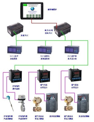 海为PLC 为工业煤气发生炉控制系统构筑智能与安全的双重堡垒
