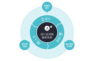 互联网产品如何选择UED设计服务 从平面设计到安全服务的全方位解析