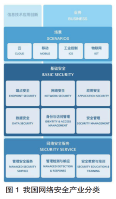 我国网络安全产业现状、问题与发展——聚焦互联网安全服务