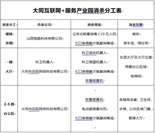万城集团大同互联网服务产业园蓝鹰防疫队 筑牢疫情防控与互联网安全服务双防线