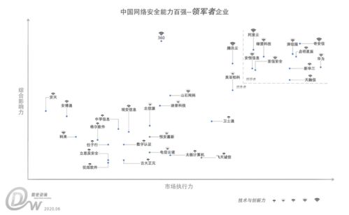 2020年7月2日互联网安全服务资讯