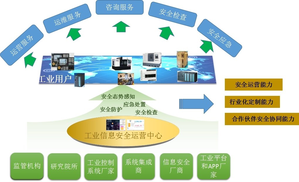 启明星辰工业互联网安全解决方案 构筑智能工业防护壁垒