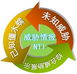 绿盟公共互联网安全监控 为企业构筑智能、协同、主动的防御体系