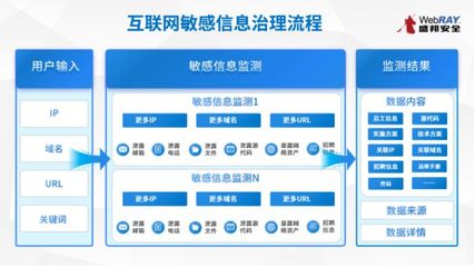 实战化视角下的网络空间资产安全治理——上海市委网信办第十期网络安全技术沙龙侧记